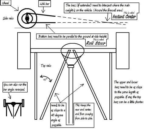 4 Tips for Trying Suspension